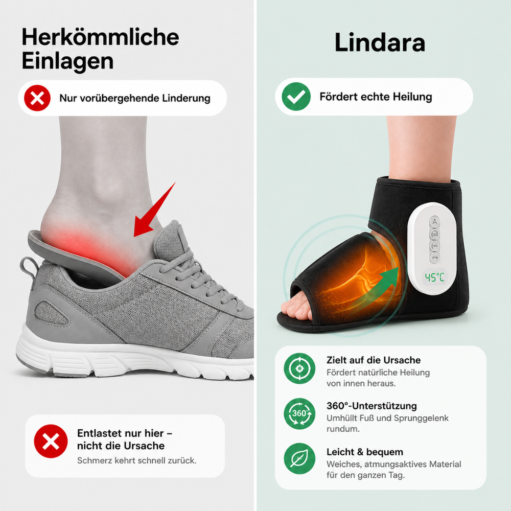 Lindara | Appareil de massage 2-en-1 avec chaleur et compression